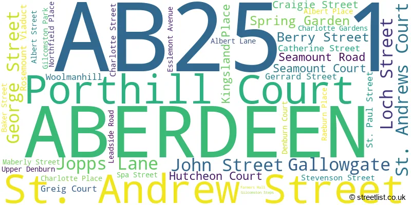 A word cloud for the AB25 1 postcode